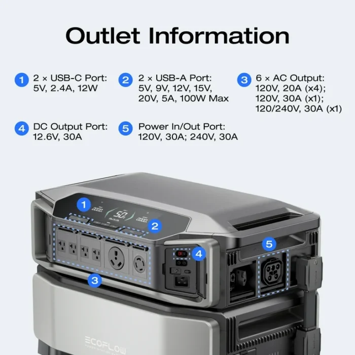 EcoFlow Delta Pro Ultra Battery System